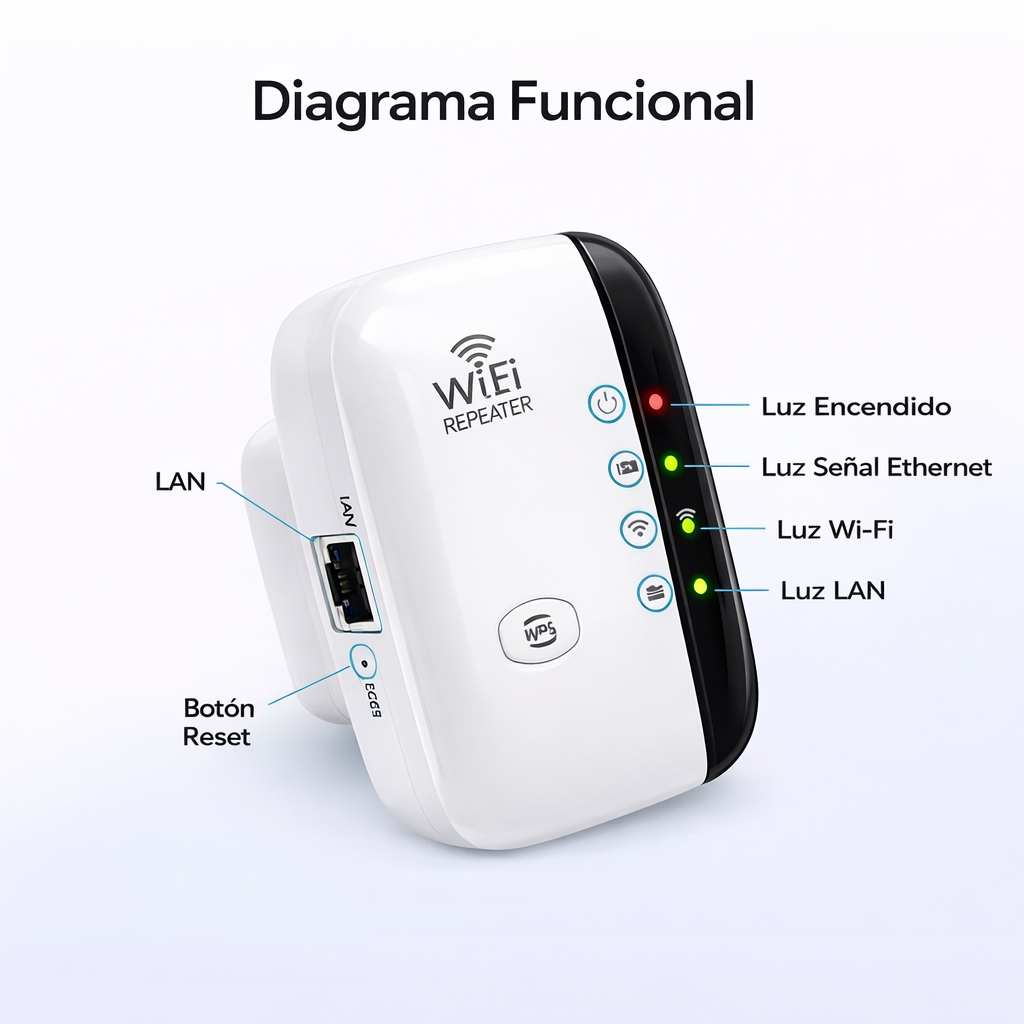Extensor de Señal WiFi 300Mbps – Fácil Instalación