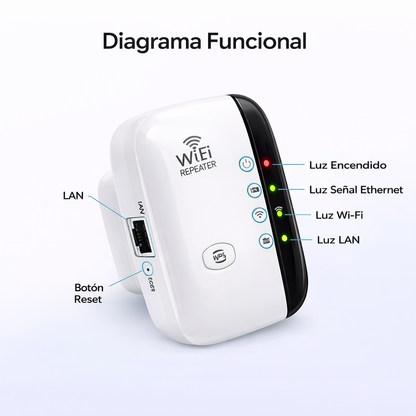 Extensor de Señal WiFi 300Mbps – Fácil Instalación