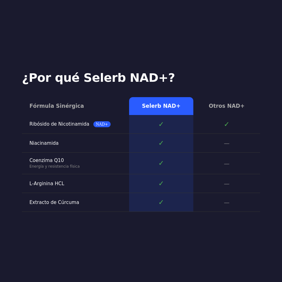 NAD+  Selerb Complex